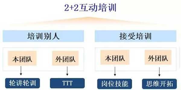 商学院,一定发商学院,一定发