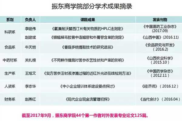 商学院,一定发商学院,一定发