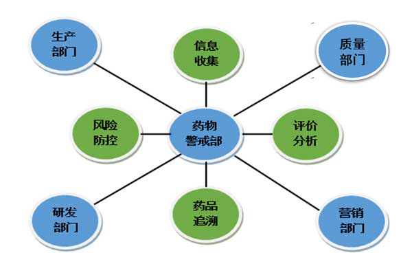 复方苦参注射液