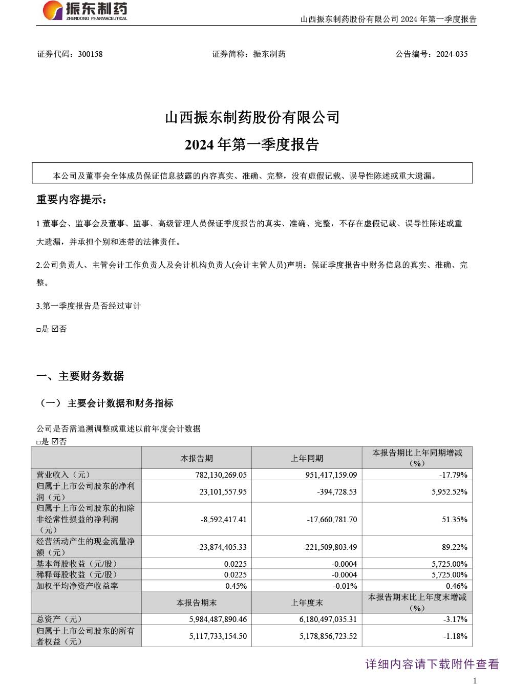 一定发制药,一定发,300158,季度报告