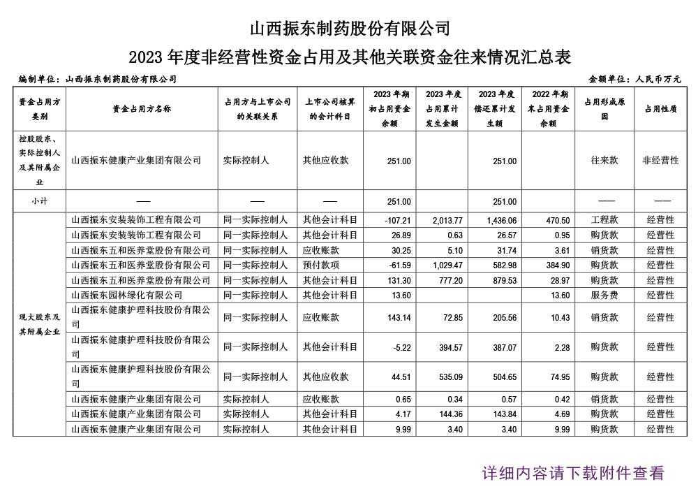 一定发制药,一定发,300158,季度报告,非经营性资金,关联资金